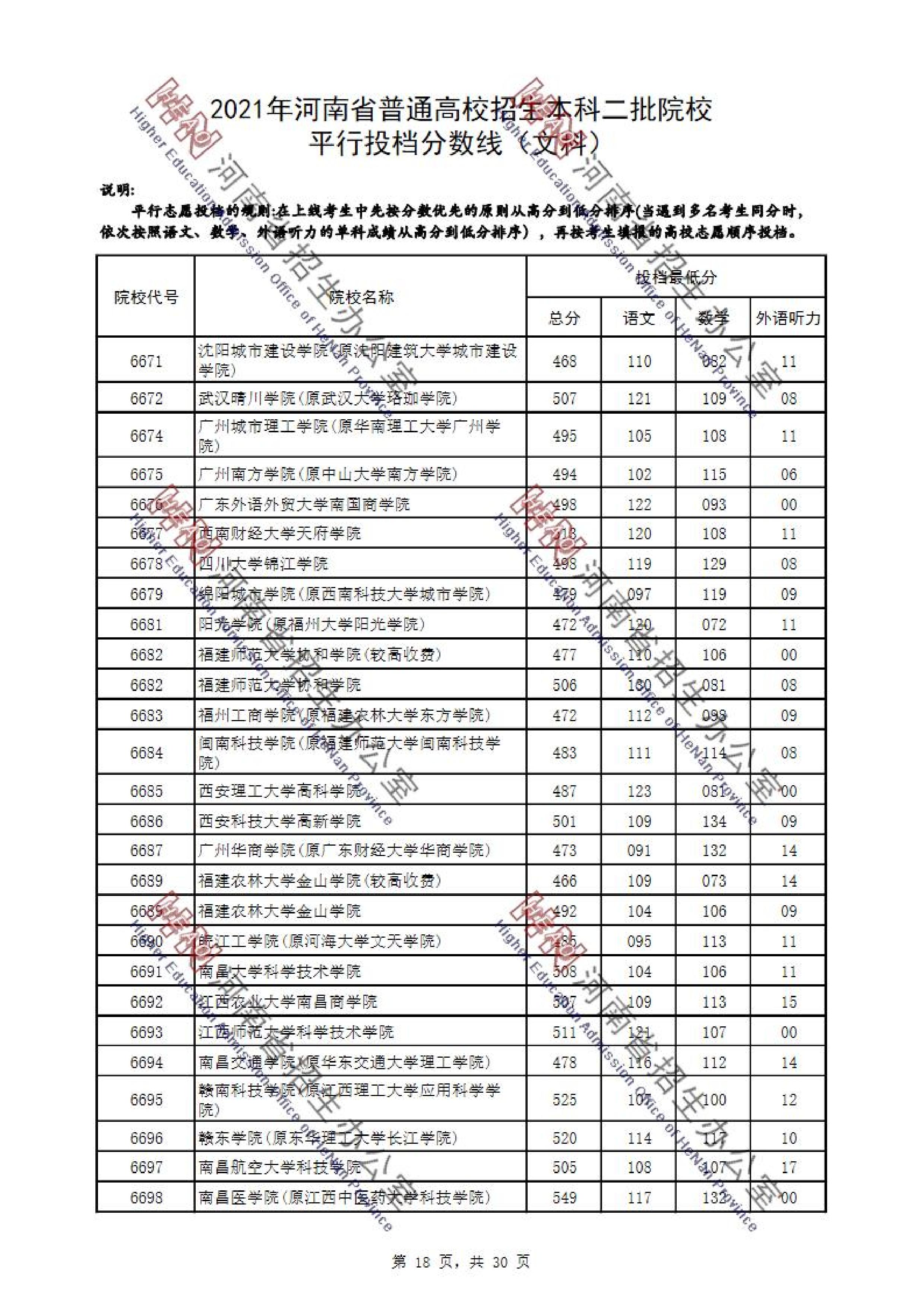 2021年河南二本投档分数线（文科）