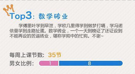 大学十大学狗专业排行榜,你的专业上榜了吗? 大学十大学狗专业排行榜,你的专业上榜了吗?