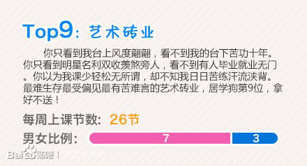 大学十大学狗专业排行榜,你的专业上榜了吗? 大学十大学狗专业排行榜,你的专业上榜了吗?