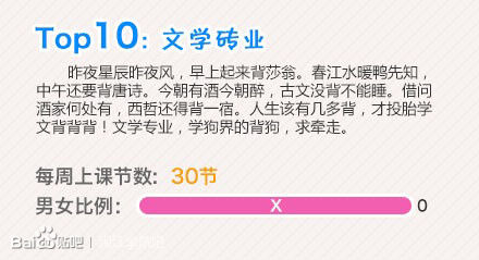 大学十大学狗专业排行榜,你的专业上榜了吗? 大学十大学狗专业排行榜,你的专业上榜了吗?